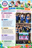 Hari Sukan Negara SK Samparita 