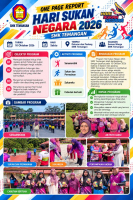 HARI SUKAN NEGARA SMK TEMANGAN