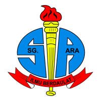 HARI SUKAN NEGARA SK SUNGAI ARA